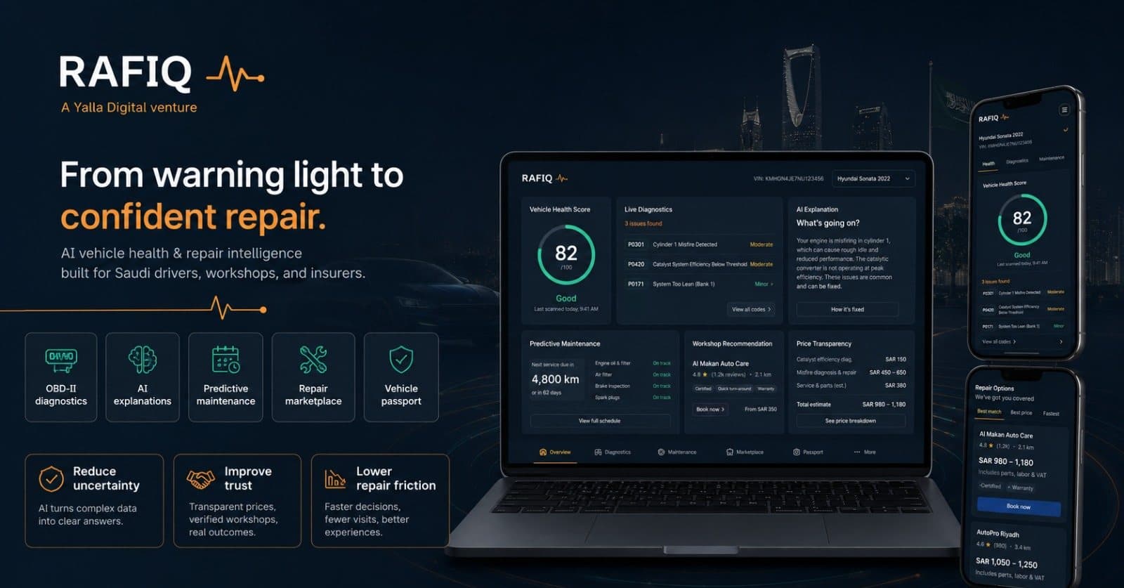 RAFIQ dashboard showing a vehicle health score of 82, live diagnostic fault codes, a plain-language AI explanation and transparent workshop pricing