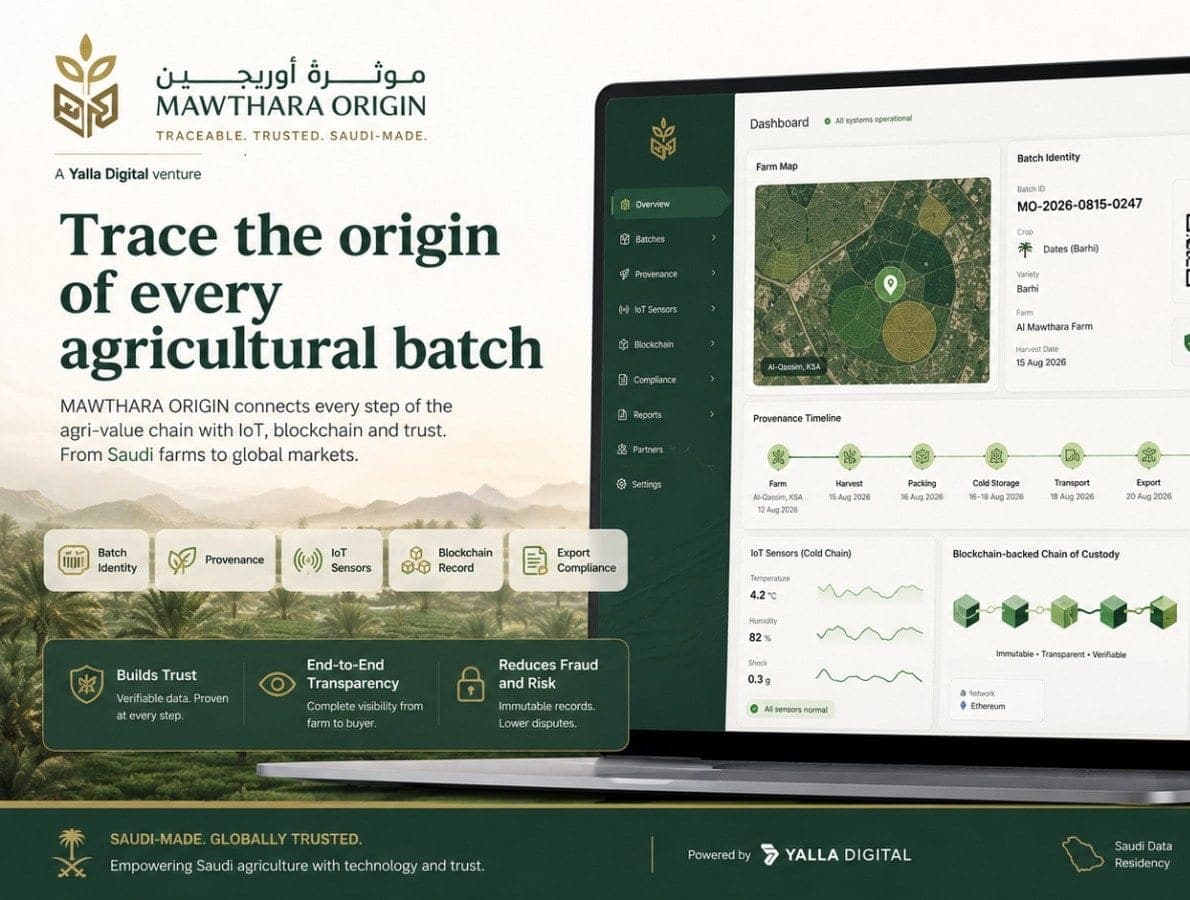 Mawthara Origin dashboard showing a date batch identity, farm map, provenance timeline, cold-chain IoT readings and blockchain chain of custody